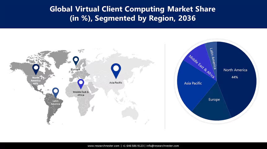 Virtual Client Computing Market Size